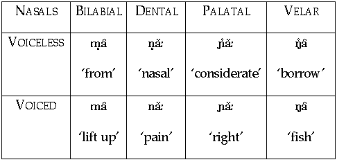 Voiceless And Voiced Consonants Chart