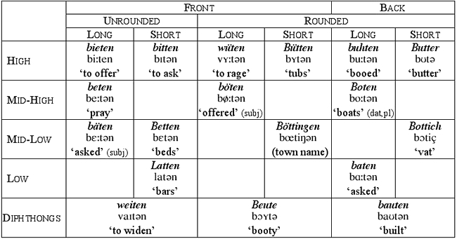 French Ipa Consonant Chart