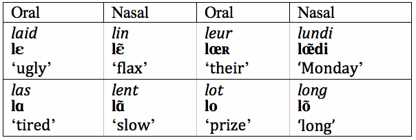 French Vowels And Consonants Chart