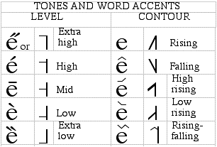 Chinese Consonant Chart