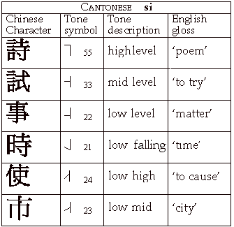 Cantonese Ipa Chart