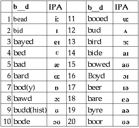 Bbc Phonetic Chart